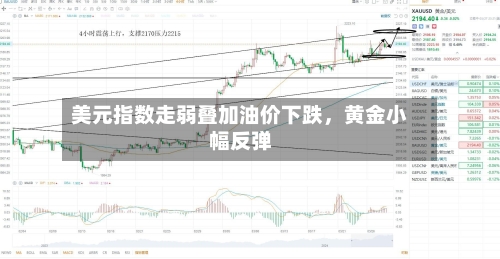 美元指数走弱叠加油价下跌，黄金小幅反弹-第3张图片