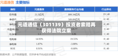 元道通信(301139)投资者索赔再获得法院立案-第1张图片