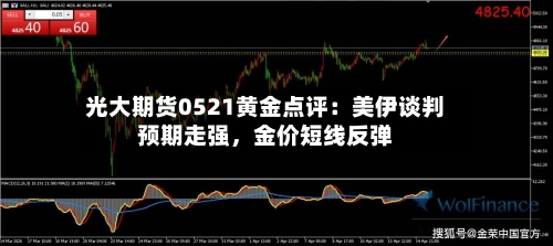 光大期货0521黄金点评：美伊谈判预期走强，金价短线反弹-第1张图片