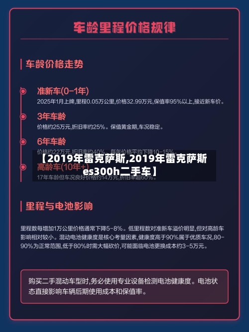 【2019年雷克萨斯,2019年雷克萨斯es300h二手车】-第1张图片