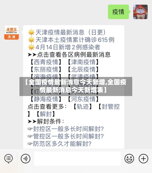 【全国疫情最新消息今天新增,全国疫情最新消息今天新增表】-第2张图片