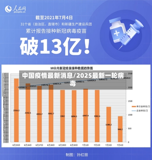 中国疫情最新消息/2025最新一轮病毒-第3张图片