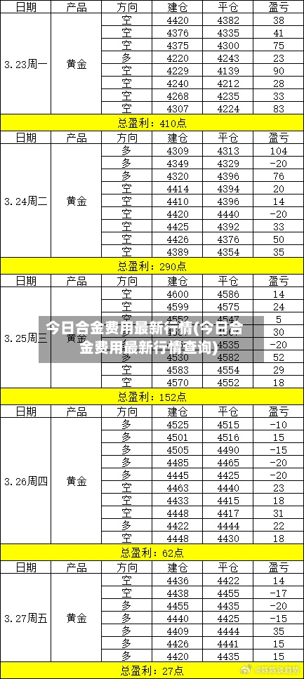 今日合金费用最新行情(今日合金费用最新行情查询)-第1张图片