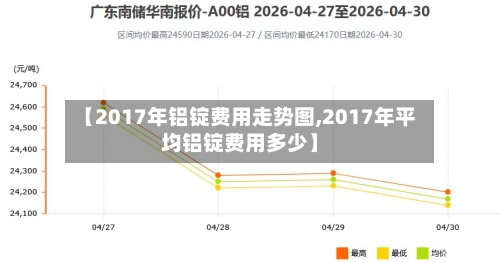【2017年铝锭费用走势图,2017年平均铝锭费用多少】-第1张图片