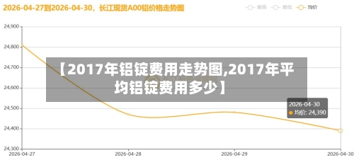 【2017年铝锭费用走势图,2017年平均铝锭费用多少】-第2张图片
