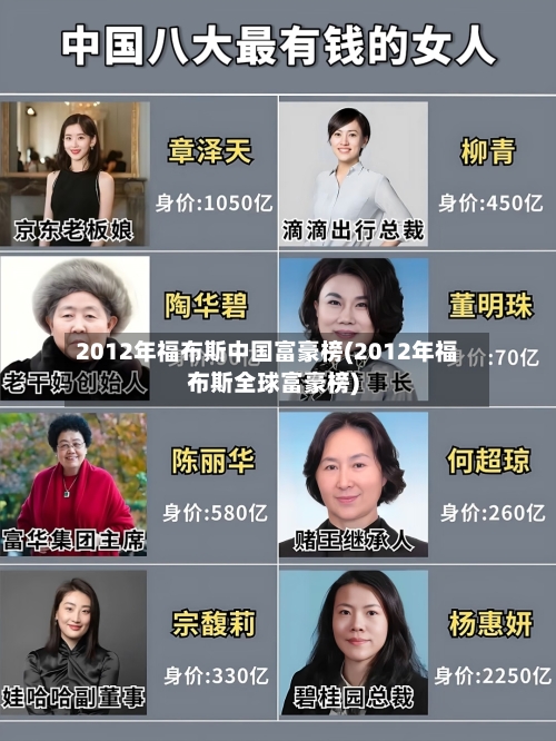 2012年福布斯中国富豪榜(2012年福布斯全球富豪榜)-第1张图片