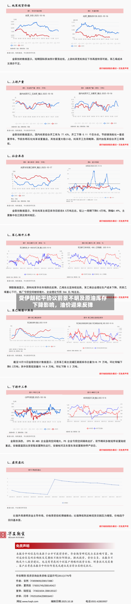 受伊朗和平协议前景不明及原油库存下降影响，油价迎来反弹-第1张图片