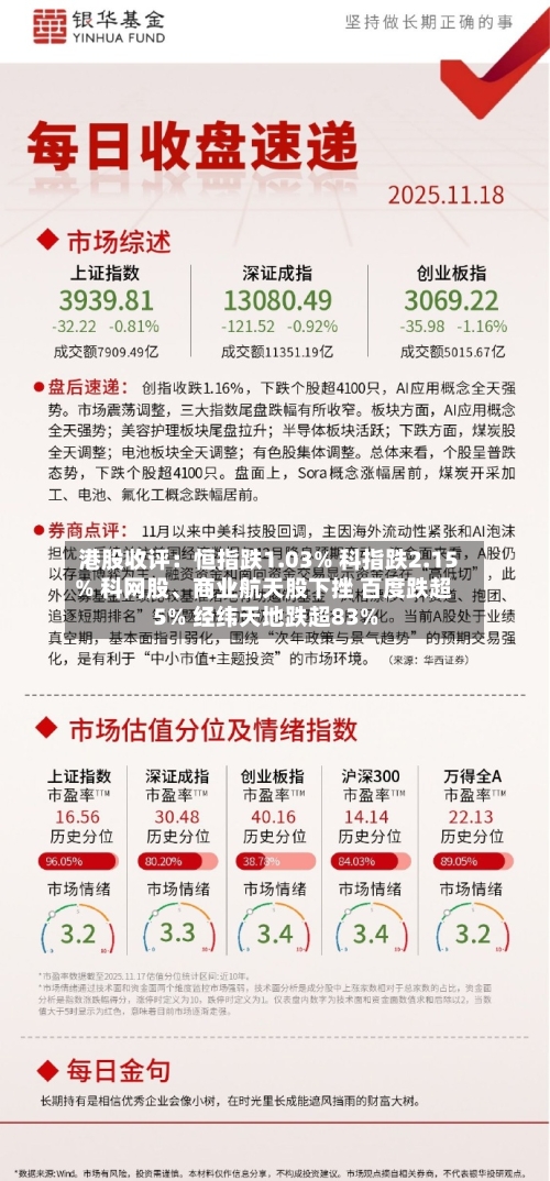 港股收评：恒指跌1.03% 科指跌2.15% 科网股、商业航天股下挫 百度跌超5% 经纬天地跌超83%-第1张图片