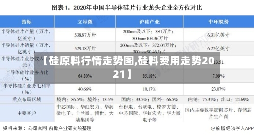 【硅原料行情走势图,硅料费用走势2021】-第2张图片