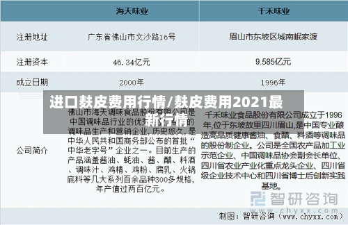 进口麸皮费用行情/麸皮费用2021最新行情-第1张图片