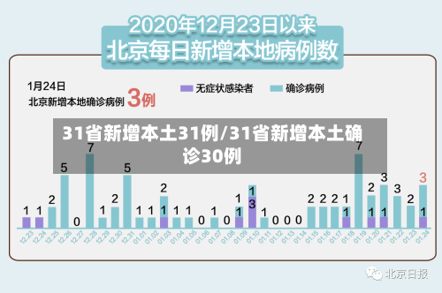 31省新增本土31例/31省新增本土确诊30例-第1张图片