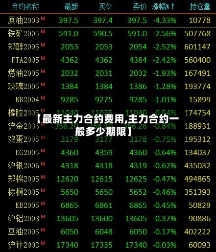 【最新主力合约费用,主力合约一般多少期限】-第2张图片