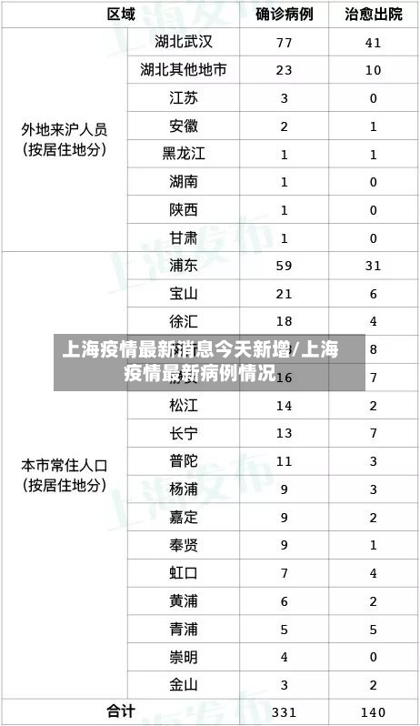 上海疫情最新消息今天新增/上海疫情最新病例情况-第1张图片