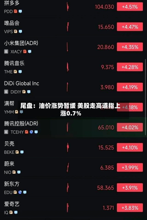 尾盘：油价涨势暂缓 美股走高道指上涨0.7%-第2张图片