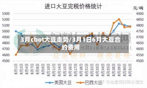 3月cbot大豆走势/3月1日6月大豆合约费用-第1张图片