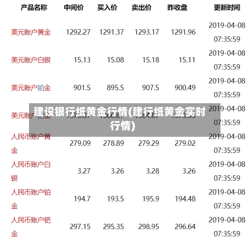 建设银行纸黄金行情(建行纸黄金实时行情)-第2张图片
