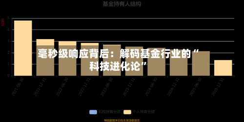 毫秒级响应背后：解码基金行业的“科技进化论”-第3张图片