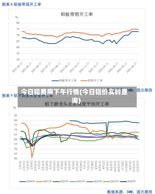 今日铝费用下午行情(今日铝价实时查询)-第2张图片