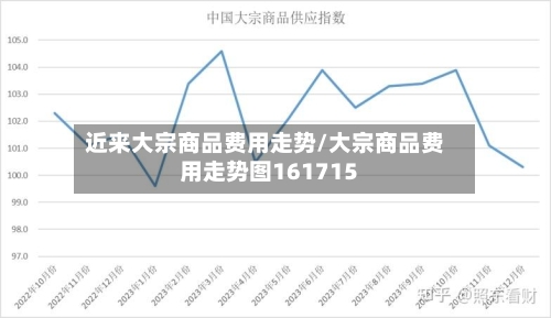 近来大宗商品费用走势/大宗商品费用走势图161715-第2张图片