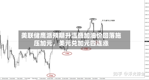 美联储鹰派预期升温叠加油价回落施压加元，美元兑加元四连涨-第3张图片