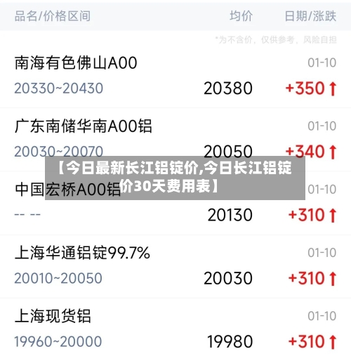 【今日最新长江铝锭价,今日长江铝锭价30天费用表】-第1张图片