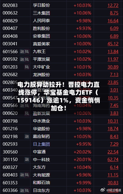 电力股异动拉升！晋控电力直线涨停，华宝基金电力ETF（159146）涨逾1%	，资金悄悄加仓！-第1张图片