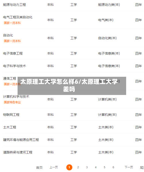 太原理工大学怎么样6/太原理工大学差吗-第3张图片