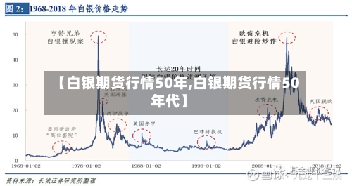 【白银期货行情50年,白银期货行情50年代】-第3张图片