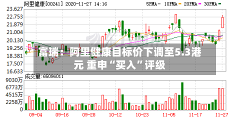 富瑞：阿里健康目标价下调至5.3港元 重申“买入”评级-第2张图片