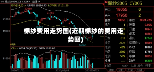 棉纱费用走势图(近期棉纱的费用走势图)-第1张图片