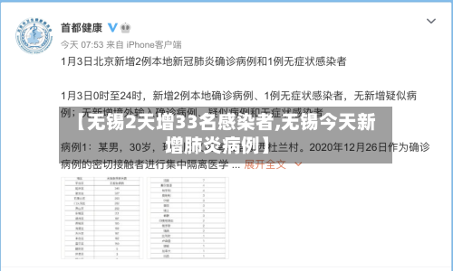 【无锡2天增33名感染者,无锡今天新增肺炎病例】-第2张图片