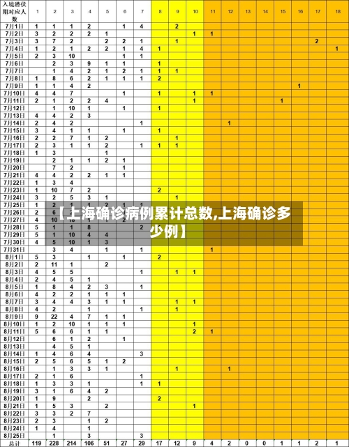 【上海确诊病例累计总数,上海确诊多少例】-第3张图片
