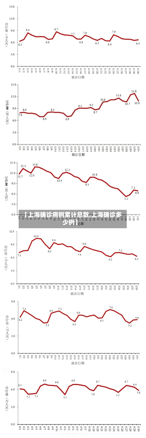 【上海确诊病例累计总数,上海确诊多少例】-第1张图片