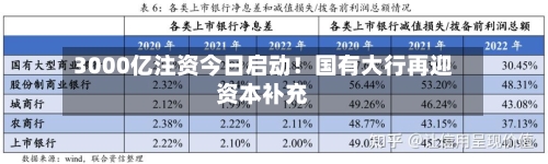 3000亿注资今日启动!国有大行再迎资本补充-第2张图片