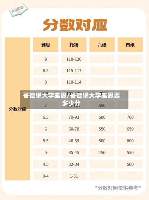 哥德堡大学雅思/哥德堡大学雅思要多少分-第1张图片