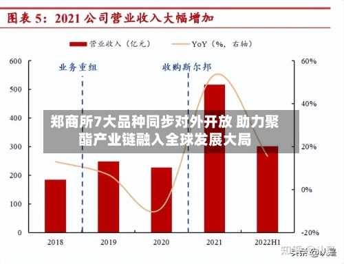 郑商所7大品种同步对外开放 助力聚酯产业链融入全球发展大局-第1张图片