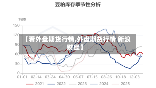 【看外盘期货行情,外盘期货行情 新浪财经】-第1张图片