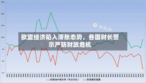 欧盟经济陷入滞胀态势	，各国财长警示严防财政危机-第2张图片