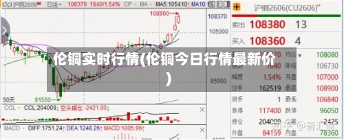 伦铜实时行情(伦铜今日行情最新价)-第1张图片