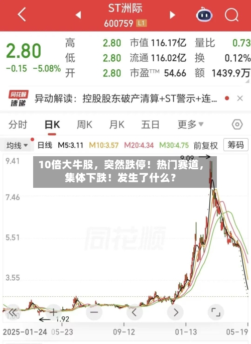 10倍大牛股	，突然跌停！热门赛道，集体下跌！发生了什么？-第1张图片