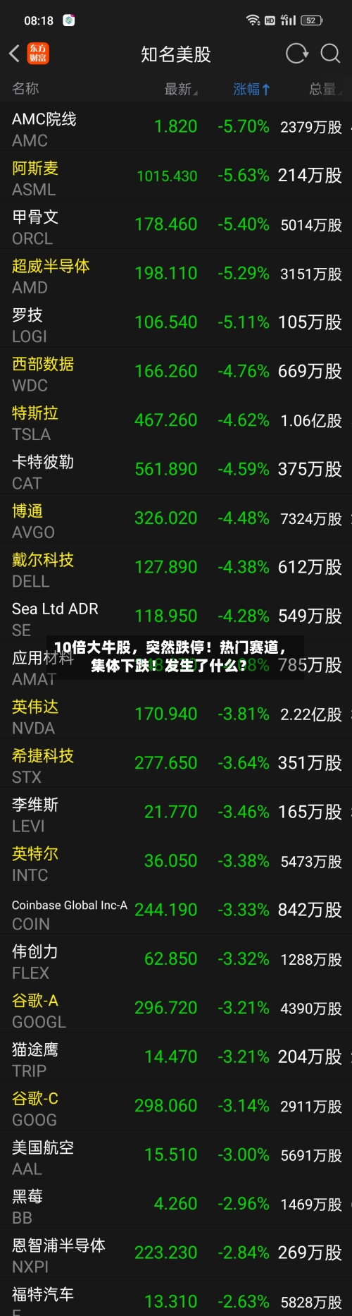 10倍大牛股，突然跌停！热门赛道	，集体下跌！发生了什么？-第2张图片