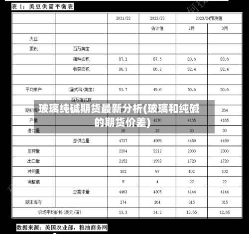 玻璃纯碱期货最新分析(玻璃和纯碱的期货价差)-第1张图片