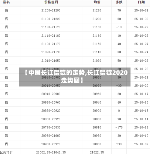 【中国长江铝锭的走势,长江铝锭2020走势图】-第1张图片