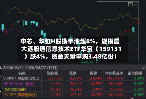 中芯	、华虹H股携手涨超8%	，规模最大港股通信息技术ETF华宝（159131）跌4%，资金天量申购3.48亿份！-第2张图片