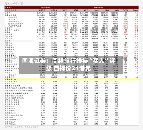 国海证券：同程旅行维持“买入	”评级 目标价24港元-第1张图片