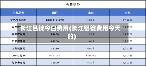 长江吕锭今日费用(长江铝锭费用今天的)-第1张图片