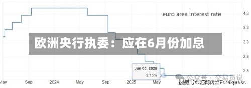 欧洲央行执委：应在6月份加息-第3张图片