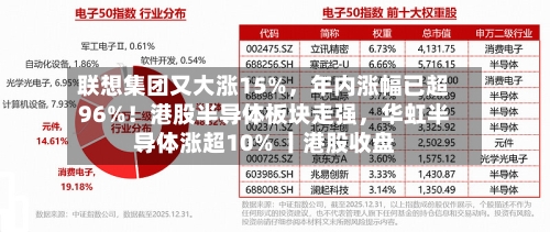 联想集团又大涨15%，年内涨幅已超96%！港股半导体板块走强，华虹半导体涨超10% 丨港股收盘-第2张图片